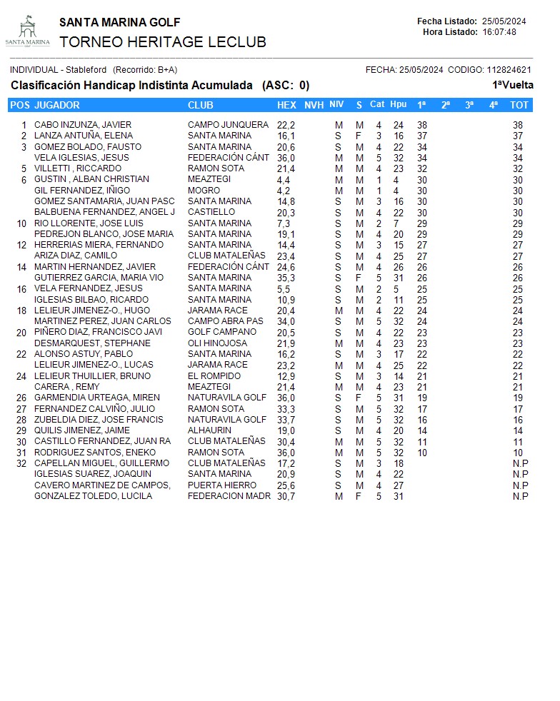 Clasificacion Leclub