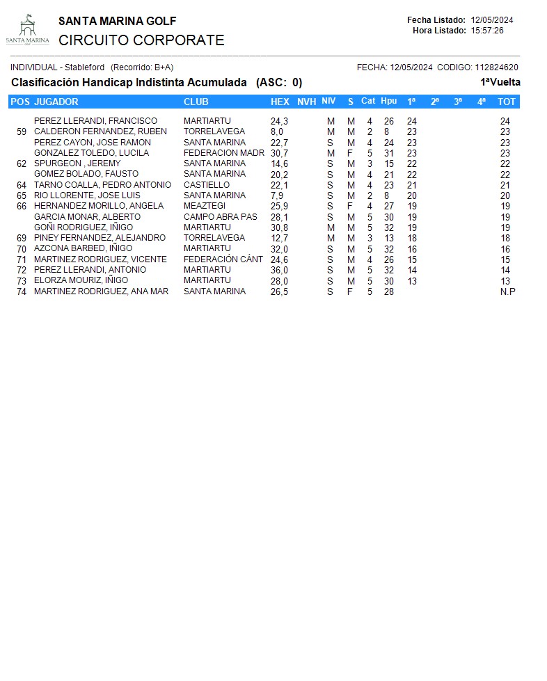 Clasificacion Corporate 1