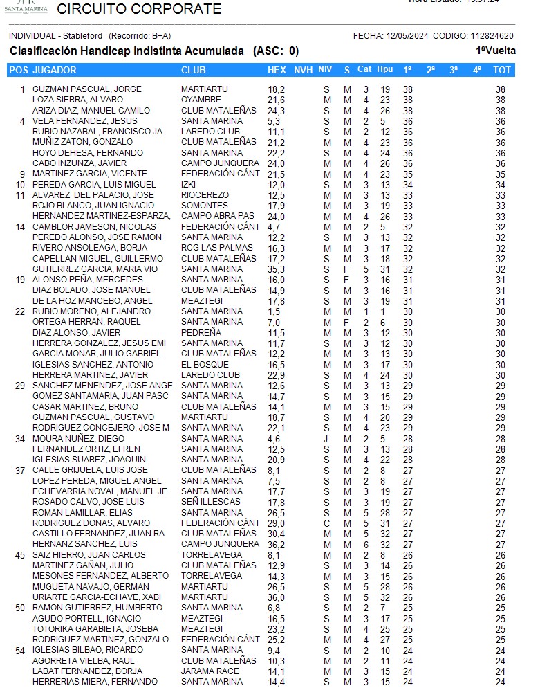 Clasificacion Corporate